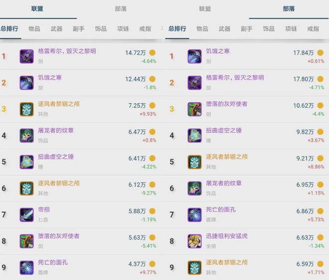 魔兽世界怀旧服