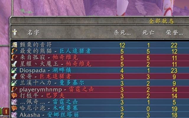 TBC版本魔兽世界:揭秘强力玩法-法伤骑士PVP秒杀、刷本双倍速! TBC版本魔兽世界:揭秘强力玩法-法伤骑士PVP秒杀、刷本双倍速!