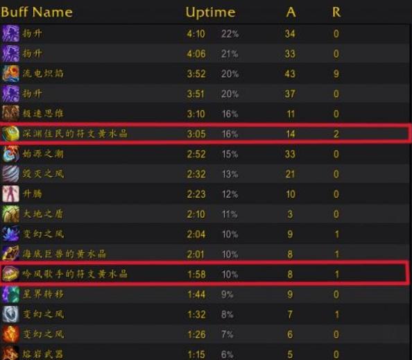 传奇舰长黄水晶，颠覆海妖戒指配装策略！