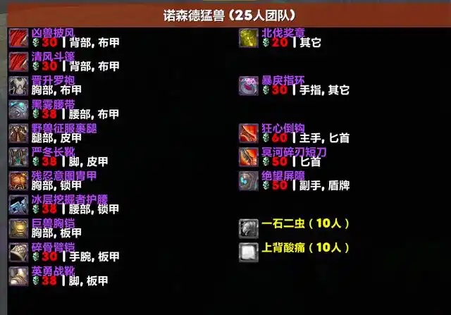 TOC装等魔改解析:从252毕业到ICC开荒,休闲党与竞速队的选择差异 TOC装等魔改解析:从252毕业到ICC开荒,休闲党与竞速队的选择差异