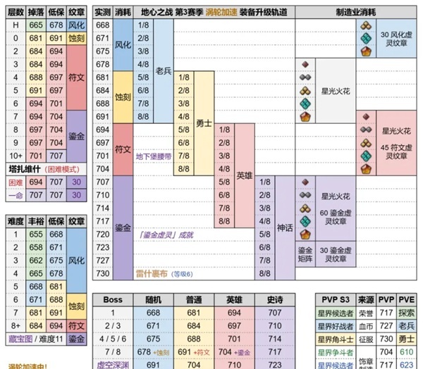 当11.2.5悄然逼近：艾泽拉斯装备体系如何再次被重写