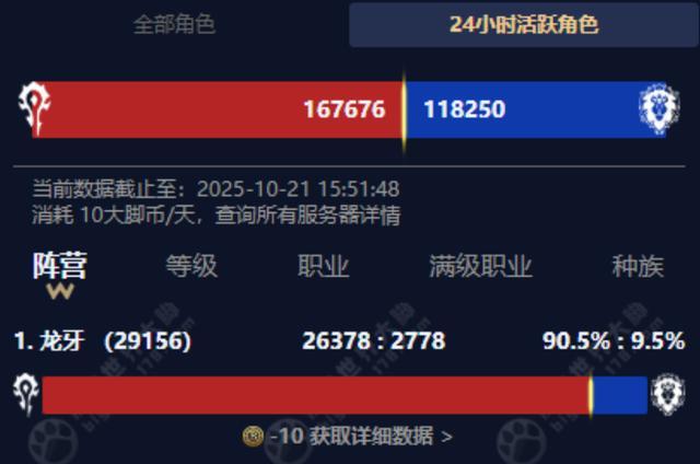 当巅峰成为尽头：从时光徽章暴涨看WLK怀旧服的“退潮效应”