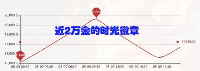 魔兽世界.png 魔兽世界.png