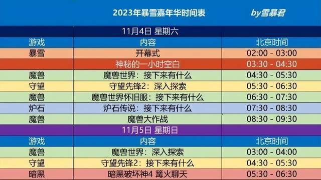 暴雪嘉年华:暴雪游戏消息汇总与国服回归的迷思 暴雪嘉年华:暴雪游戏消息汇总与国服回归的迷思