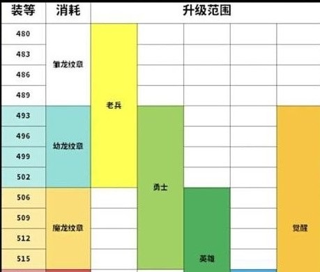 从新手到满级:快速升级指南与装备提升秘籍 从新手到满级:快速升级指南与装备提升秘籍