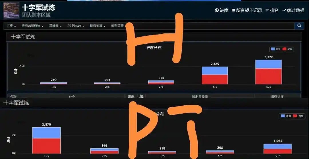 怀旧服HTOC难度解析:是否真能轻松击败H小强? 怀旧服HTOC难度解析:是否真能轻松击败H小强?