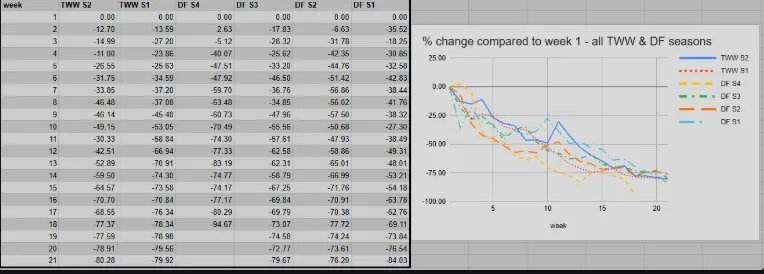 大秘境21周掉线?数据背后的坐牢循环与“分数焦虑” 大秘境21周掉线?数据背后的坐牢循环与“分数焦虑”
