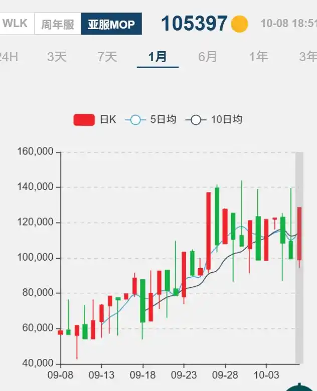 潘达利亚的裂隙：时光徽章暴涨背后的“团本病”